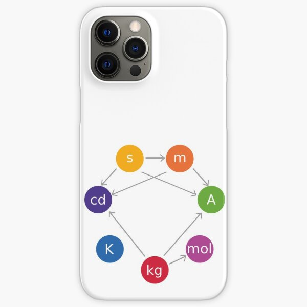 The seven #SI base #units and the #interdependency of their #definitions iPhone Snap Case