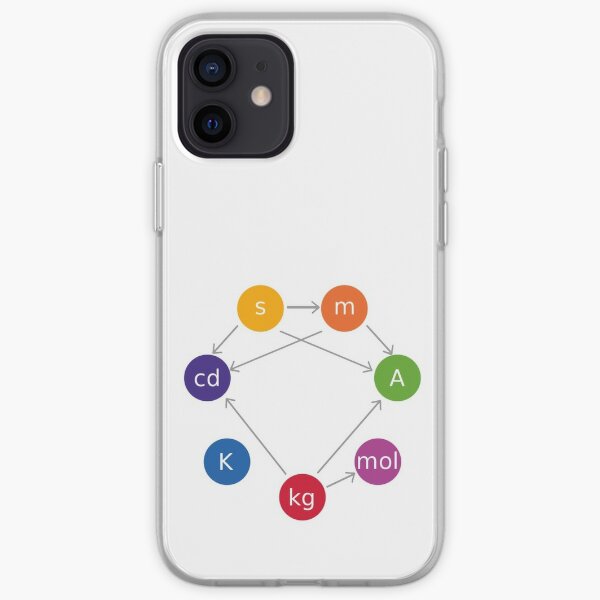 The seven #SI base #units and the #interdependency of their #definitions iPhone Soft Case