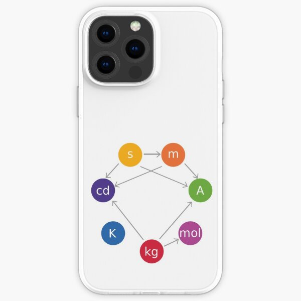 The seven #SI base #units and the #interdependency of their #definitions iPhone Soft Case