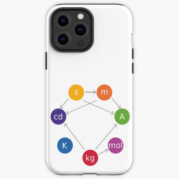 The seven #SI base #units and the #interdependency of their #definitions iPhone Tough Case