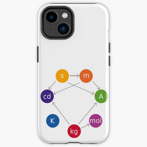 The seven #SI base #units and the #interdependency of their #definitions iPhone Tough Case