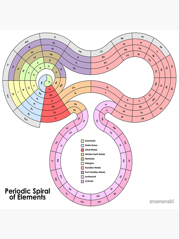 #Periodic #Spiral of Chemical Elements #PeriodicSpiral #ChemicalElements by znamenski
