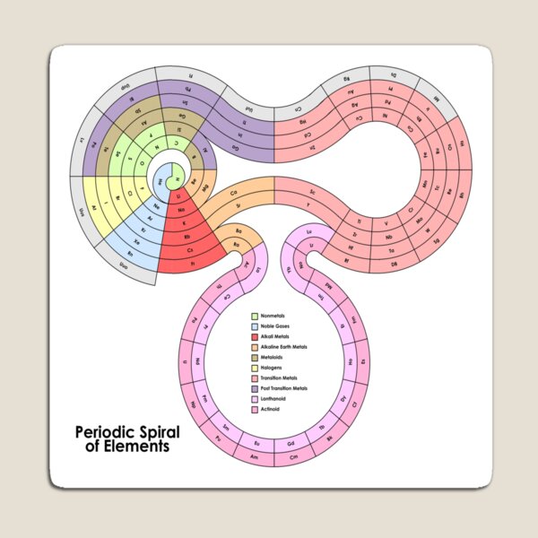 #Periodic #Spiral of Chemical Elements #PeriodicSpiral #ChemicalElements Magnet