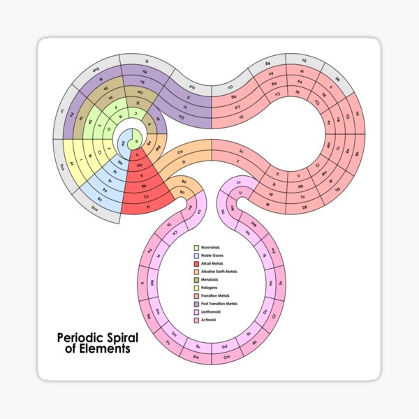 #Periodic #Spiral of Chemical Elements #PeriodicSpiral #ChemicalElements Sticker