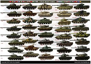 Cold War Main battle tanks