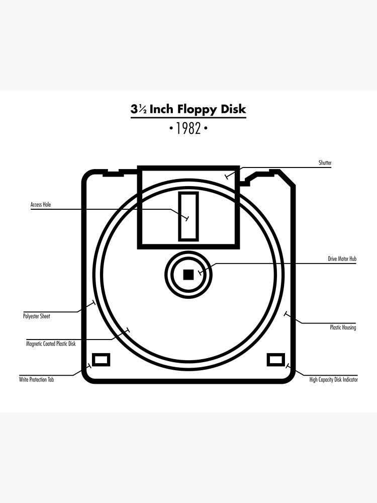 "Floppy Disk Diagram" Poster for Sale by Feelklin | Redbubble