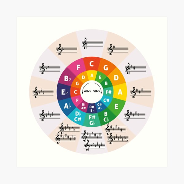 circle of fifths mixed in key