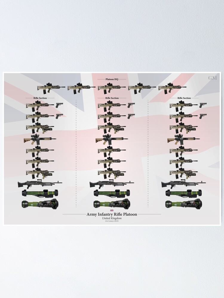 Alternate view of Weapons of the British Army Infantry Rifle Platoon (Modern) Poster