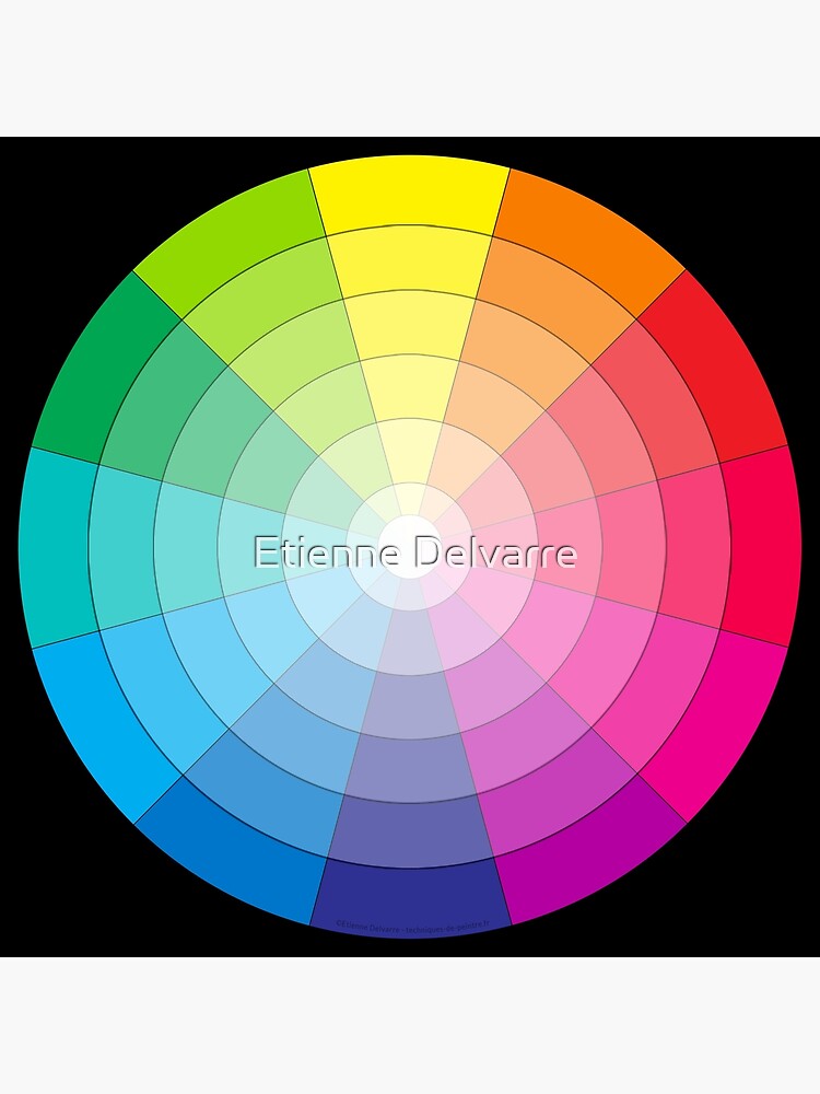 III. Le cercle chromatique