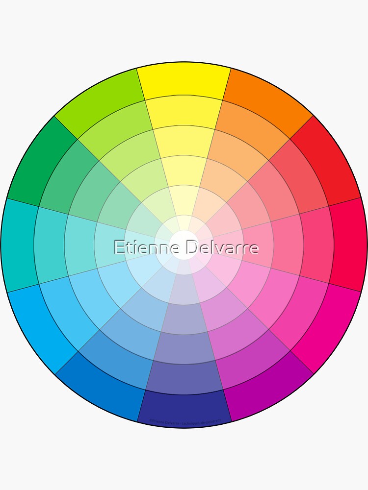 III. Le cercle chromatique