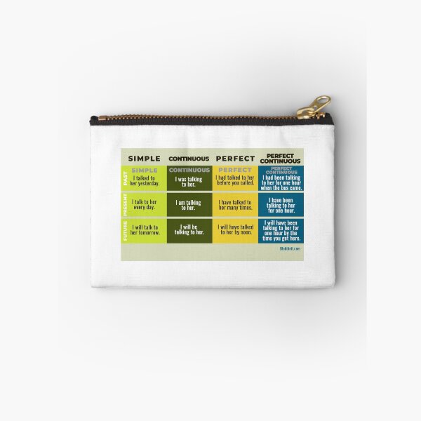 Item preview, The 12 English Tenses designed and sold by adictum.