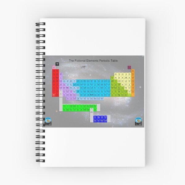 Item preview, Fictional Periodic Table of Elements designed and sold by tnewton69.