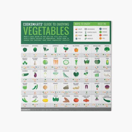 Cook Smarts' Guide to Enjoying Vegetables (3500px) Art Board Print