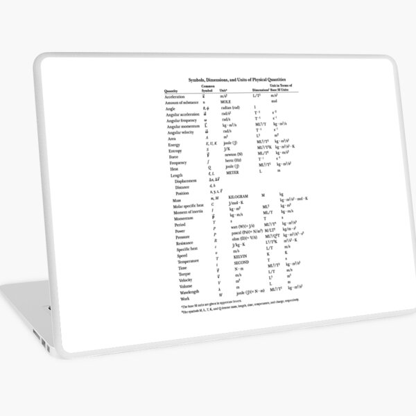 Symbols, Dimensions, and Units of Physical Quantities Laptop Skin