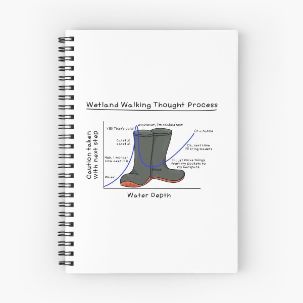 Item preview, Wetland Walking Thought Process designed and sold by field-daze.