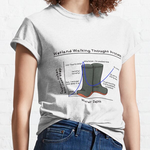 Wetland Walking Thought Process Classic T-Shirt