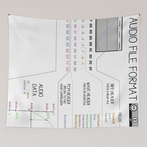 Item preview, a mini WAV binary designed and sold by Ange Albertini.