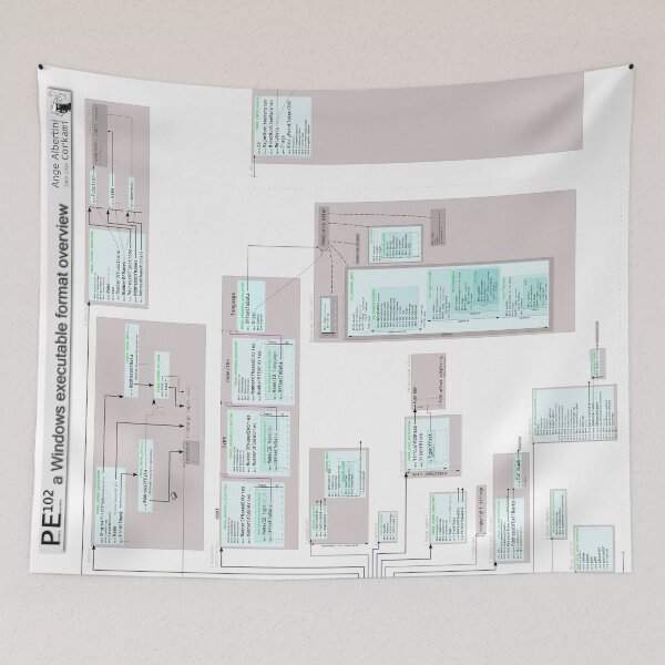 Item preview, PE102 a Windows executable format overview designed and sold by Ange Albertini.