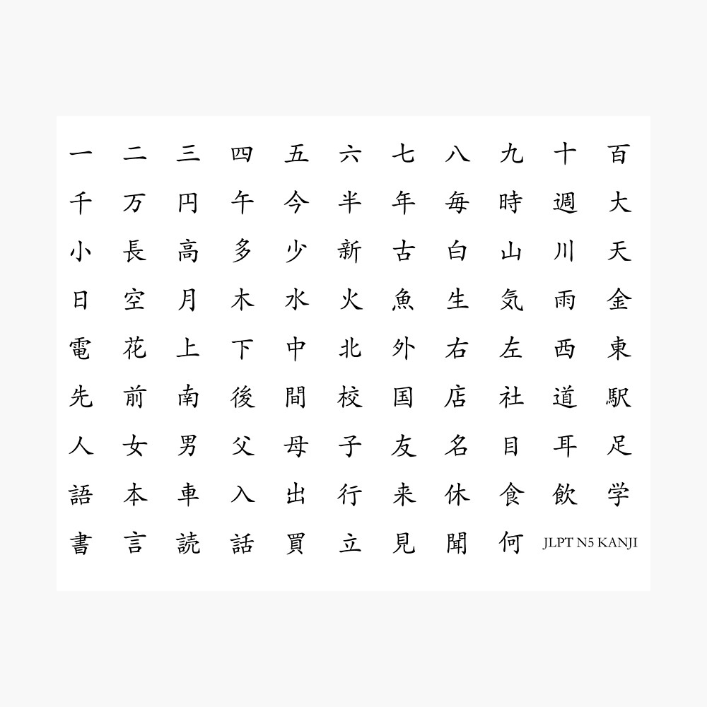 Jlpt N5 Kanji Poster For Sale By Nakaidesigns Redbubble