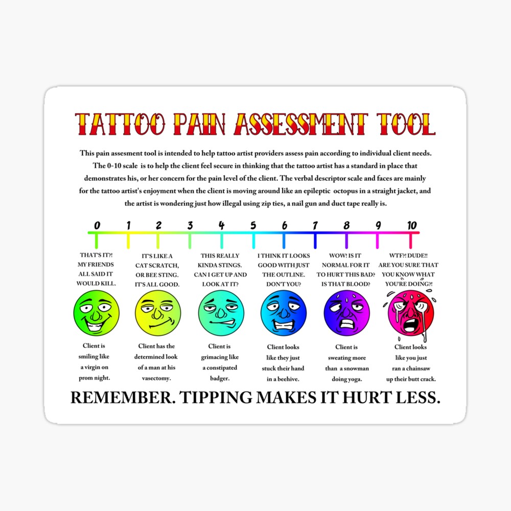 Comparison : Most Painful Places for Tattoos - YouTube