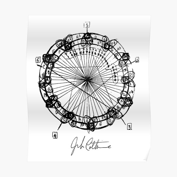 John Coltrane Chord Changes Mandala (design sombre) Poster