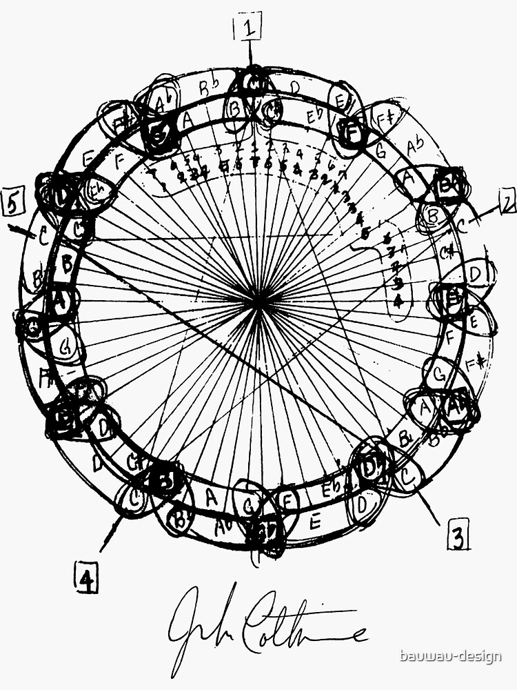 John Coltrane Chord Changes Mandala (dark design) by bauwau-design