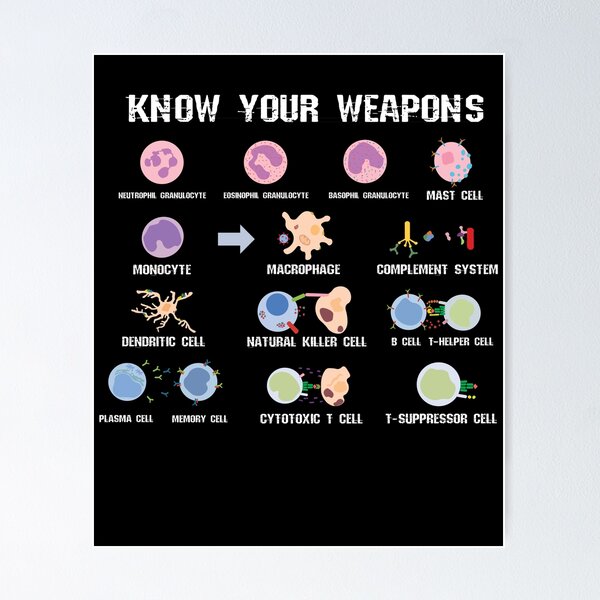 Item preview, Biologist cells enzymes designed and sold by xGatherSeven.