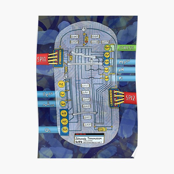 Microbeprocessor Poster