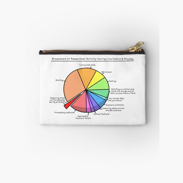 Item preview, Live Capture Study Pie Chart designed and sold by field-daze.