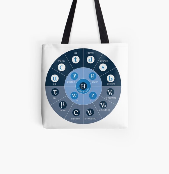 #Standard #Model of #Particle #Physics.  Interactions: electromagnetic, weak, strong. Elementary: electron, top quark, tau neutrino, Higgs boson, ... All Over Print Tote Bag