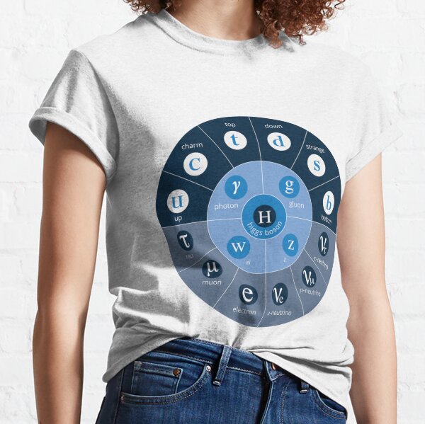 #Standard #Model of #Particle #Physics.  Interactions: electromagnetic, weak, strong. Elementary: electron, top quark, tau neutrino, Higgs boson, ... Classic T-Shirt