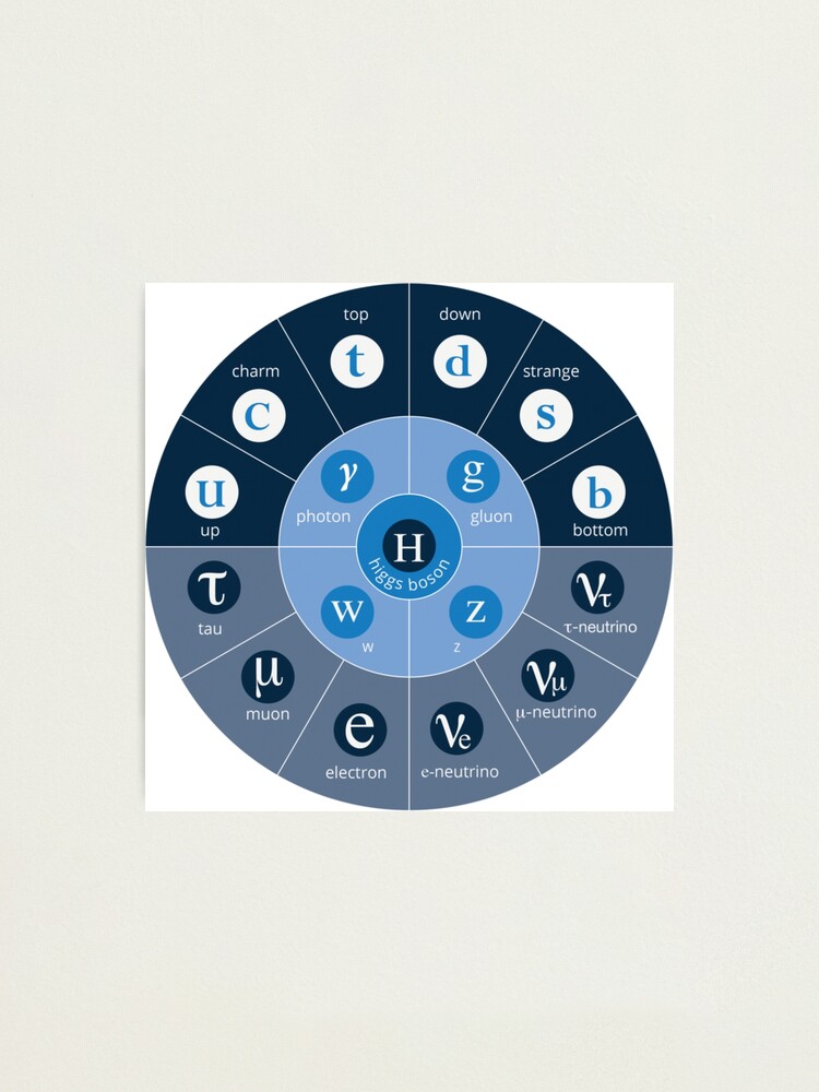 Alternate view of #Standard #Model of #Particle #Physics. Interactions: electromagnetic, weak, strong. Elementary: electron, top quark, tau neutrino, Higgs boson, ... Photographic Print