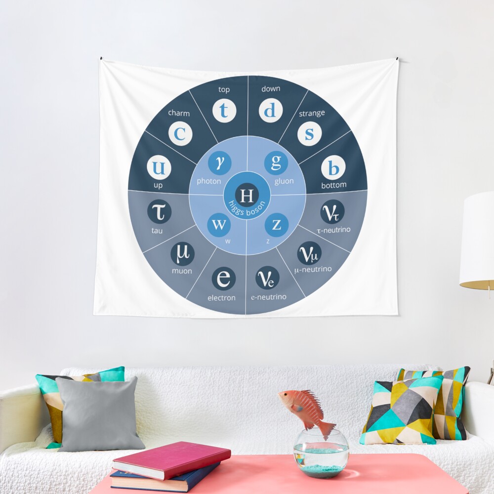 #Standard #Model of #Particle #Physics. Interactions: electromagnetic, weak, strong. Elementary: electron, top quark, tau neutrino, Higgs boson, ... Tapestry