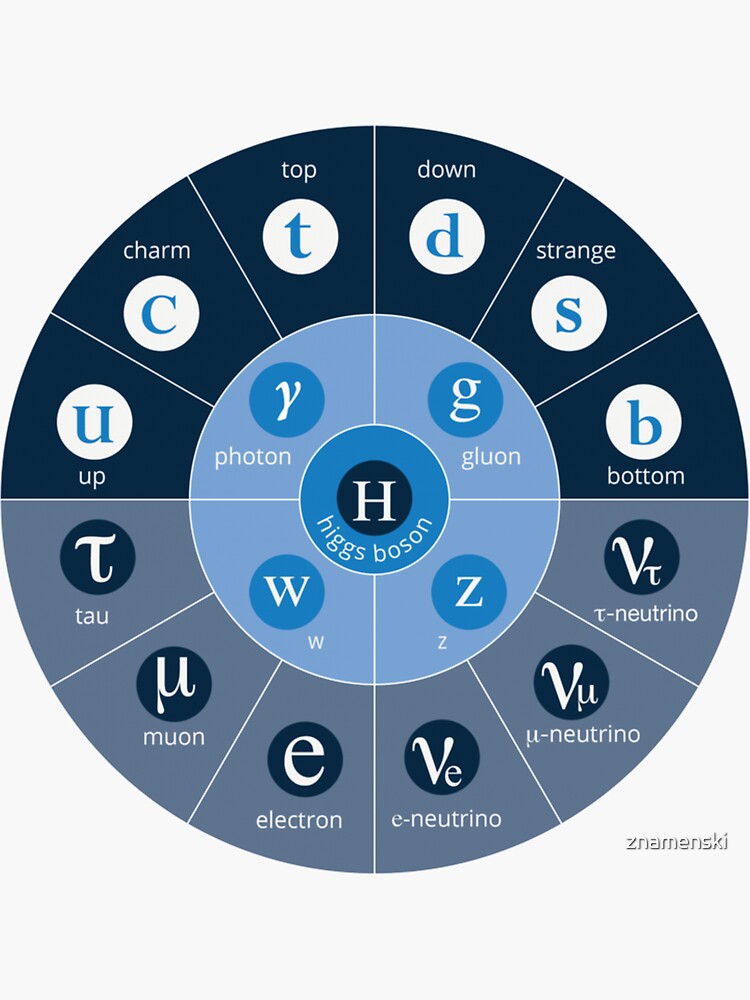 #Standard #Model of #Particle #Physics. Interactions: electromagnetic, weak, strong. Elementary: electron, top quark, tau neutrino, Higgs boson, ... by znamenski