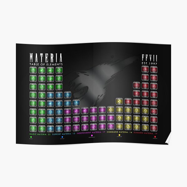 Materia Table Of Elements Poster