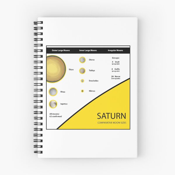 Item preview, Comparative Moon Sizes: Saturn designed and sold by Adrianna Allen.