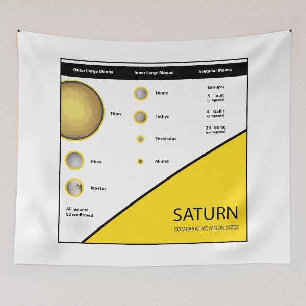 Item preview, Comparative Moon Sizes: Saturn designed and sold by Adrianna Allen.