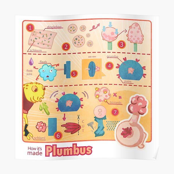 How it's made: Plumbus Poster