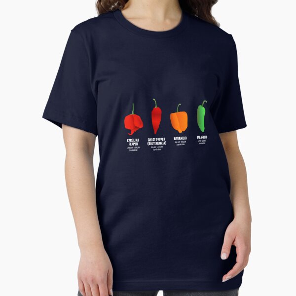 Item preview, Hot Pepper Types for Hot and Spicy Lovers designed and sold by ryewilcox.