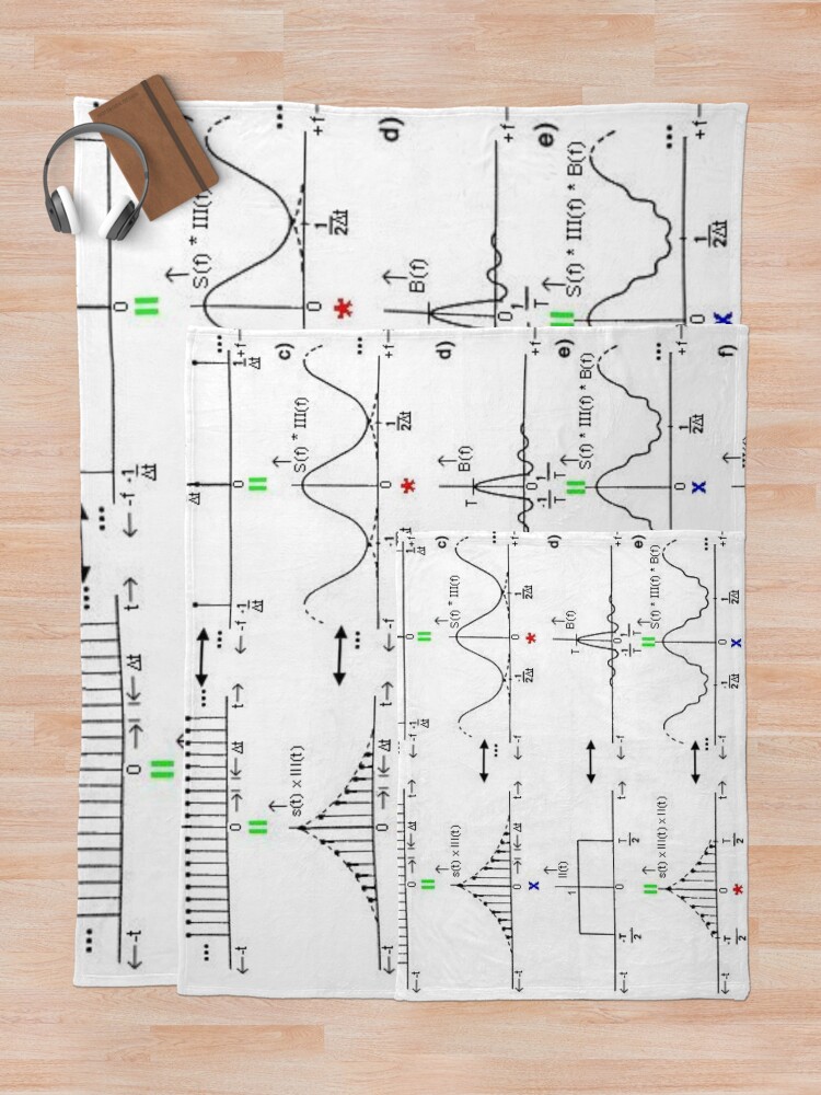 Alternate view of #Discrete #Fourier #Transform. #Diagram, graph, formula, chalk out, illustration, physics, graph plot, symbol, guidance, draft, sketch, science, research, scientific experiment Throw Blanket