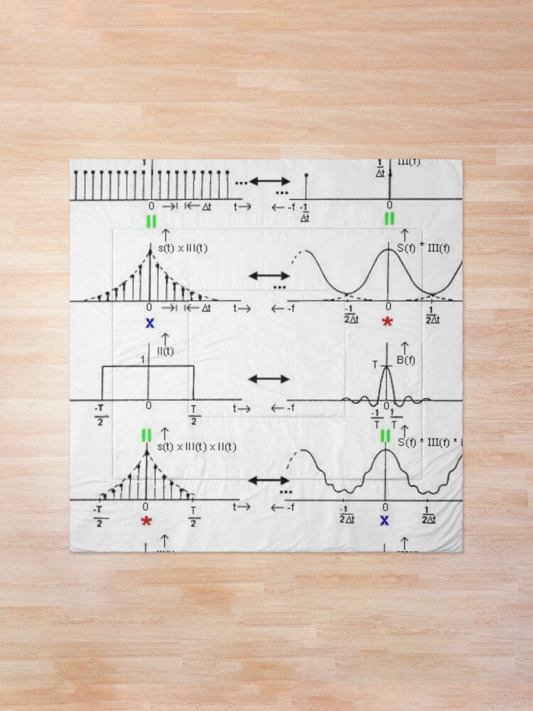 Alternate view of #Discrete #Fourier #Transform. #Diagram, graph, formula, chalk out, illustration, physics, graph plot, symbol, guidance, draft, sketch, science, research, scientific experiment Comforter