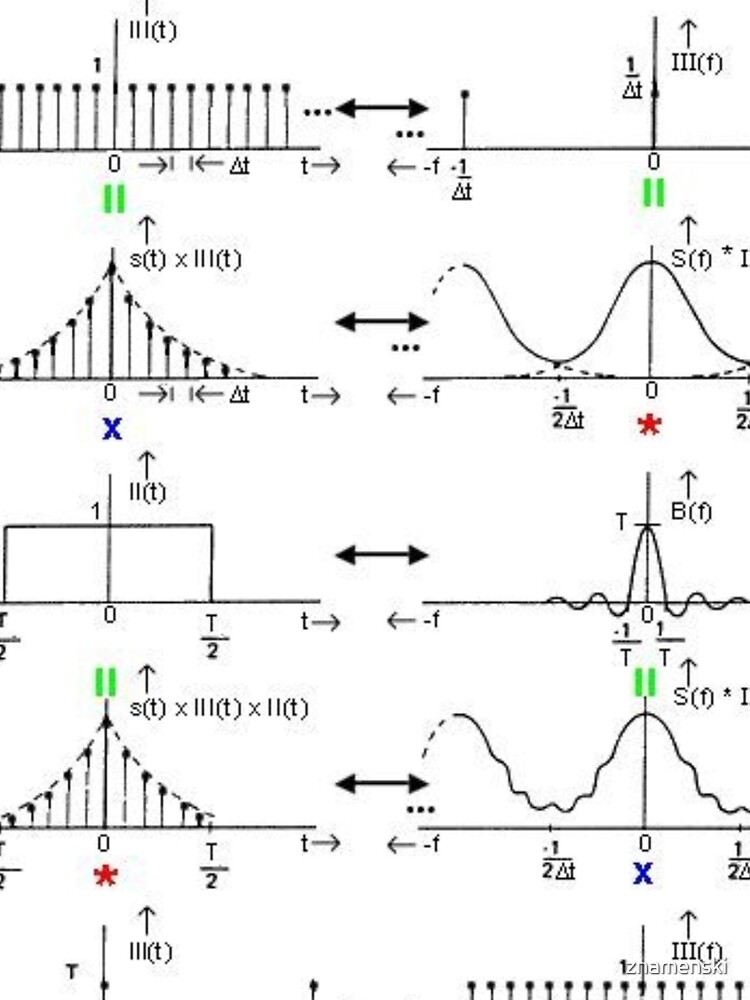 #Discrete #Fourier #Transform. #Diagram, graph, formula, chalk out, illustration, physics, graph plot, symbol, guidance, draft, sketch, science, research, scientific experiment by znamenski