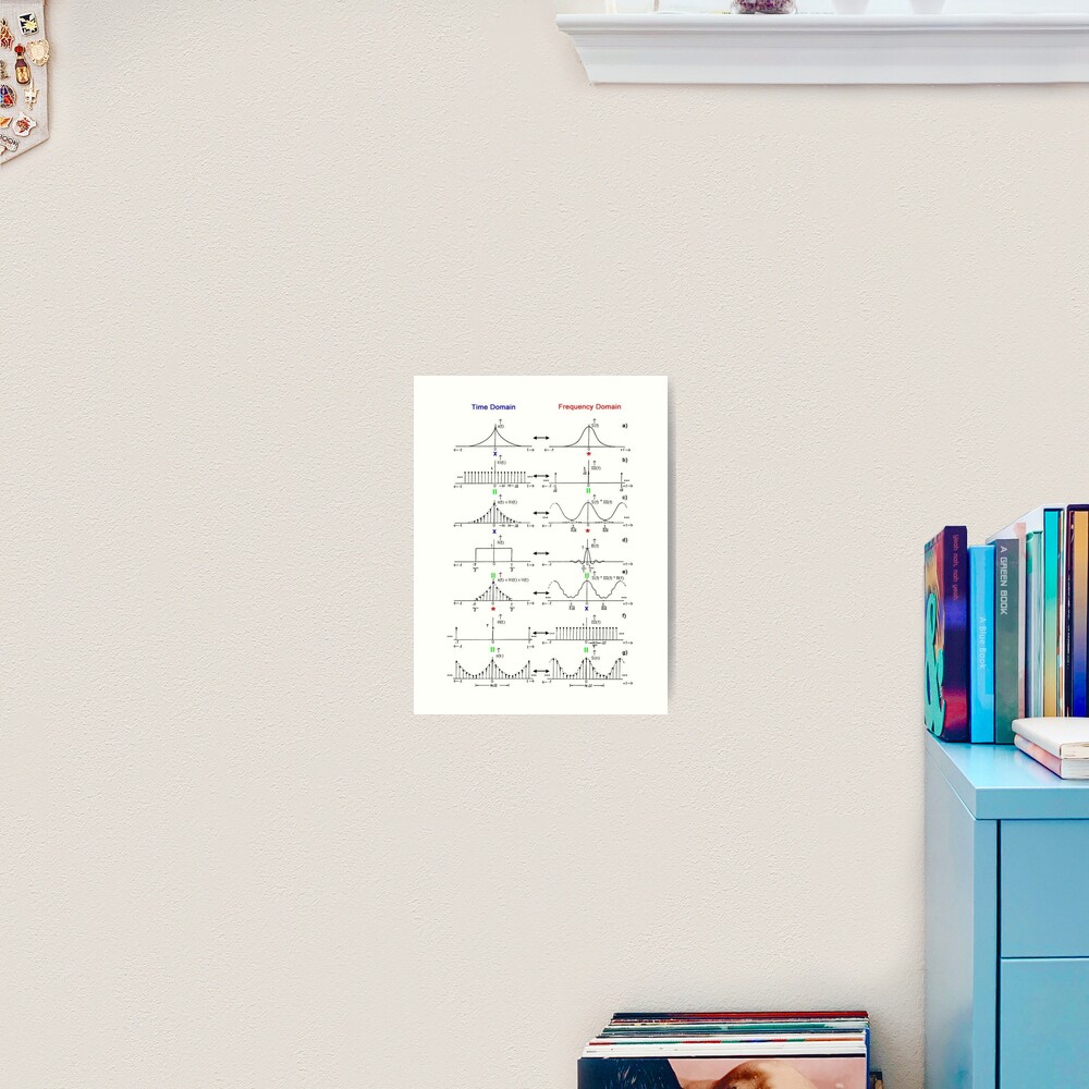 #Discrete #Fourier #Transform. #Diagram, graph, formula, chalk out, illustration, physics, graph plot, symbol, guidance, draft, sketch, science, research, scientific experiment Art Print