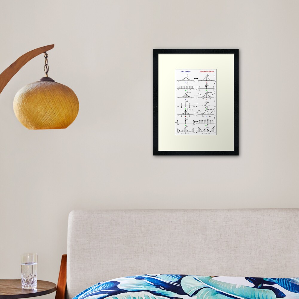 #Discrete #Fourier #Transform. #Diagram, graph, formula, chalk out, illustration, physics, graph plot, symbol, guidance, draft, sketch, science, research, scientific experiment Framed Art Print