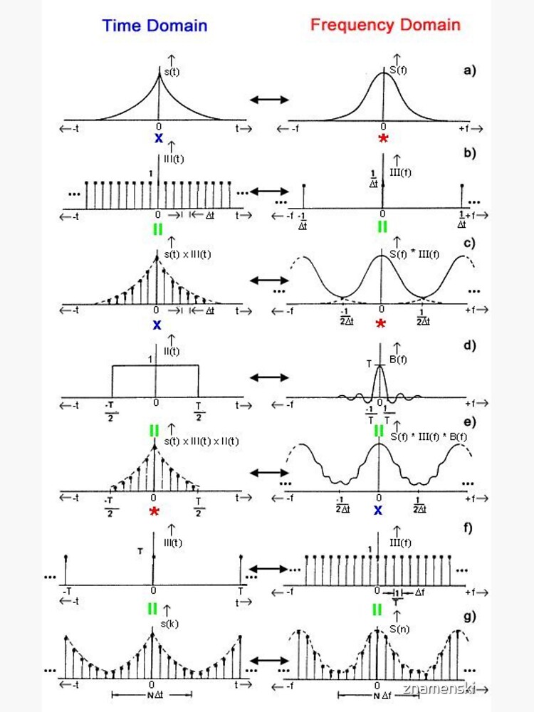 #Discrete #Fourier #Transform. #Diagram, graph, formula, chalk out, illustration, physics, graph plot, symbol, guidance, draft, sketch, science, research, scientific experiment by znamenski
