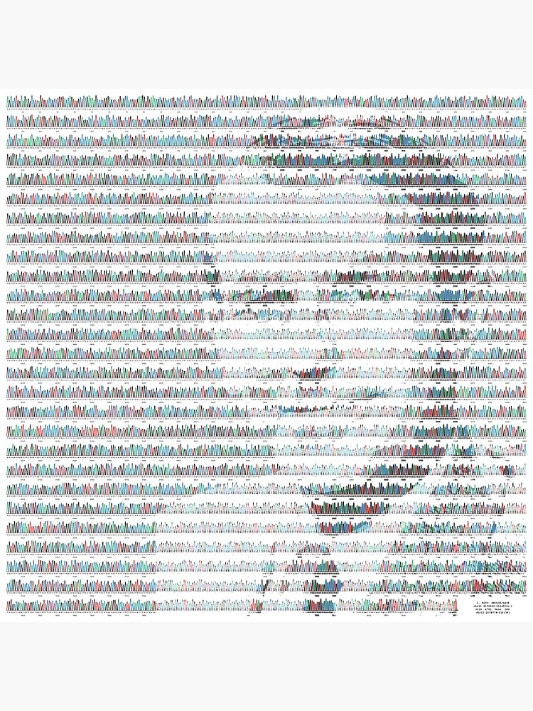 Fred Sanger in insulin gene sequence by dansdna