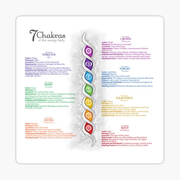 Item preview, 7 Chakras Of The Body designed and sold by serenaking.