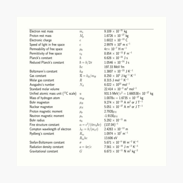 #Physical #Constants #PhysicalConstants Art Print