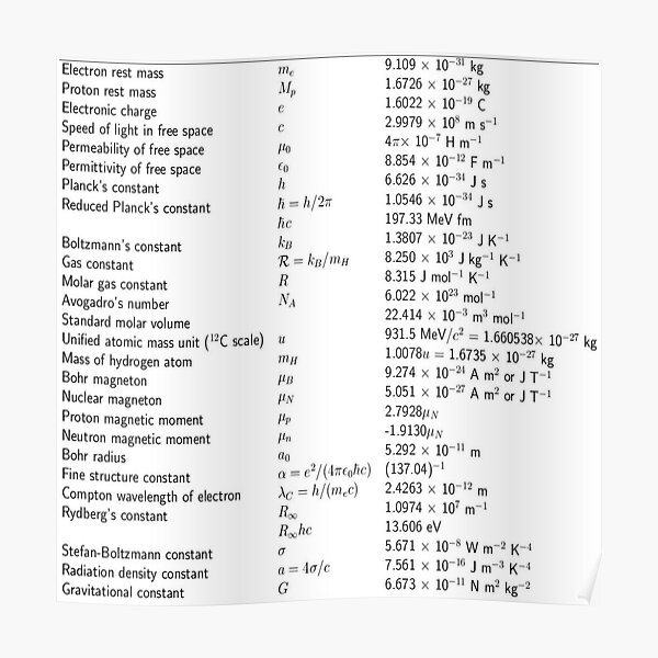 #Physical #Constants #PhysicalConstants Poster