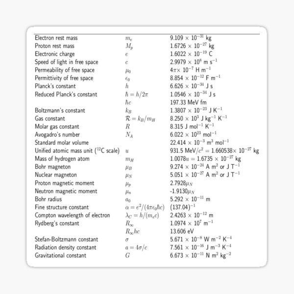 #Physical #Constants #PhysicalConstants Sticker